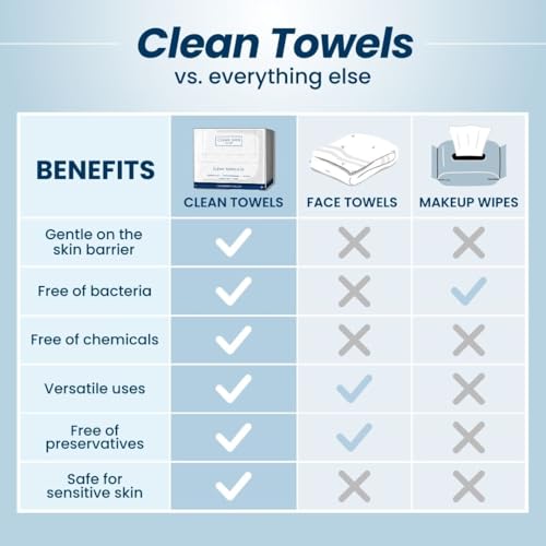 Clean Skin Club Clean Towels XL, 100% USDA Biobased Face Towel, Disposable Face Towelette, Makeup Remover Dry Wipes, Ultra Soft, 50 Ct, 1 Pack